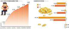 斗魚(yú)上市、快手突襲，直播下半場(chǎng)爭(zhēng)戰(zhàn)再起