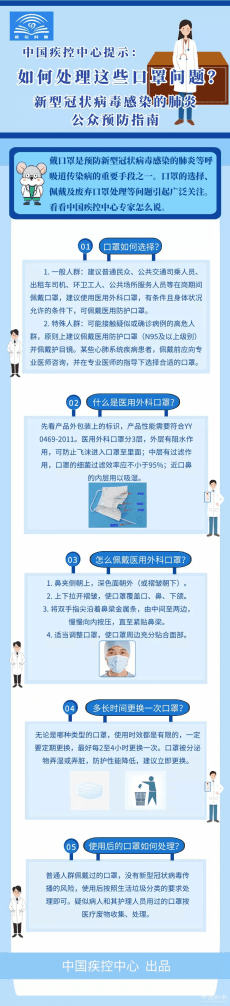 【新型冠狀病毒科普知識】: 如何處理這些口罩問題？