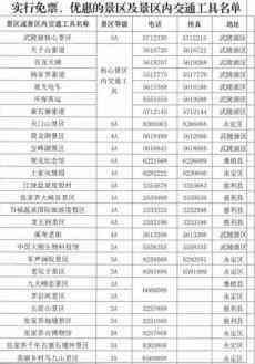 截至2月18日 湖南多家景區(qū)向全國(guó)醫(yī)護(hù)人員實(shí)行免票入園 