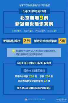 北京21日新增9例新冠肺炎確診病例