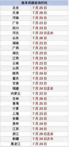 2020高考成績(jī)開始放榜 10余省份考生今日可查分