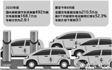 電動汽車高速公路充電難 超快充電再戰(zhàn)換電模式