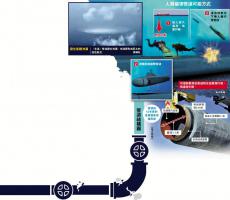 北溪管道多處洩漏恐難以修復(fù) 俄稱是恐怖主義行為