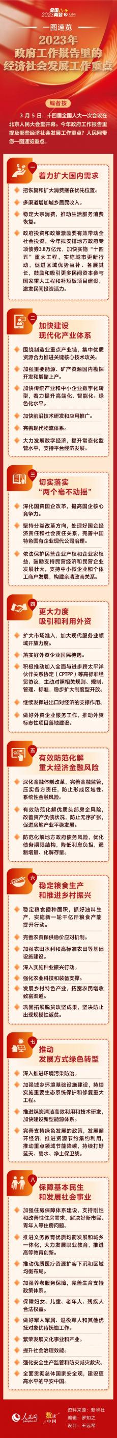 2023年政府工作報(bào)告里的經(jīng)濟(jì)社會(huì)發(fā)展工作重點(diǎn)