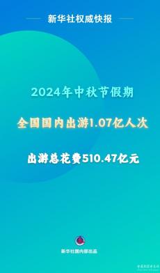 2024年中秋節(jié)假期國內(nèi)出游1.07億人次