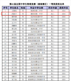 1人省隊，2人一等獎！衡陽市一中物理奧賽再創(chuàng)佳績